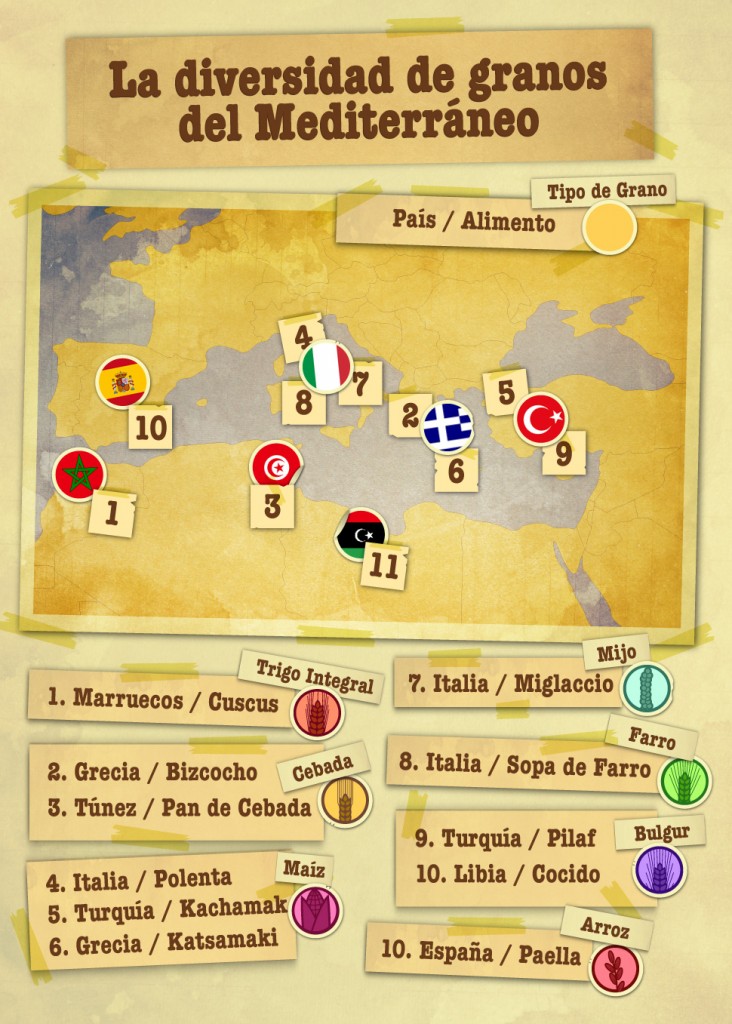 INFO_Los 7 tipos de granos más importantes en el Mediterráneo (1)