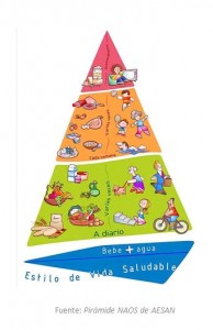 Taller sobre Alimentación y Salud: algunas conclusiones