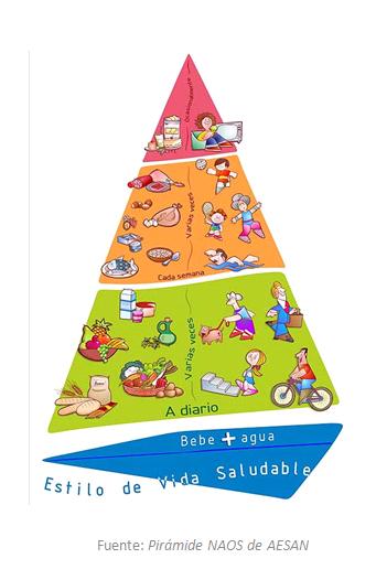 Taller sobre Alimentación y Salud: algunas conclusiones