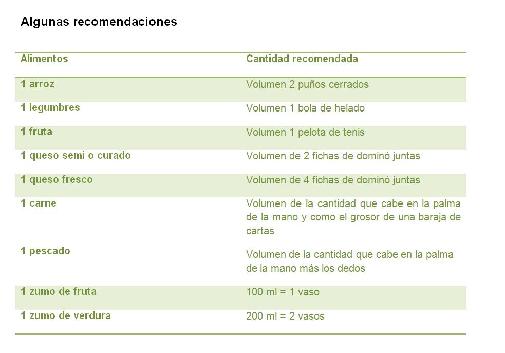 Taller sobre Alimentación y Salud: algunas conclusiones