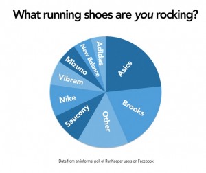 Cómo elegir unas zapatillas antes de comenzar a correr 2 shoes